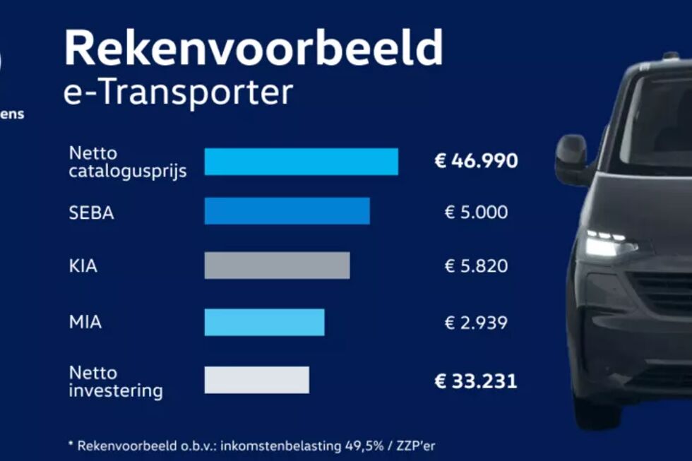 Volkswagen-Bedrijfswagens-Rekenvoorbeeld-Subsidies-e-Transporter